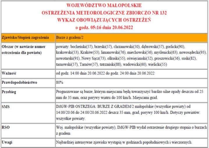 Ostrzeżenie meteorologiczne. Burze z gradem 2 - 20.06.2022