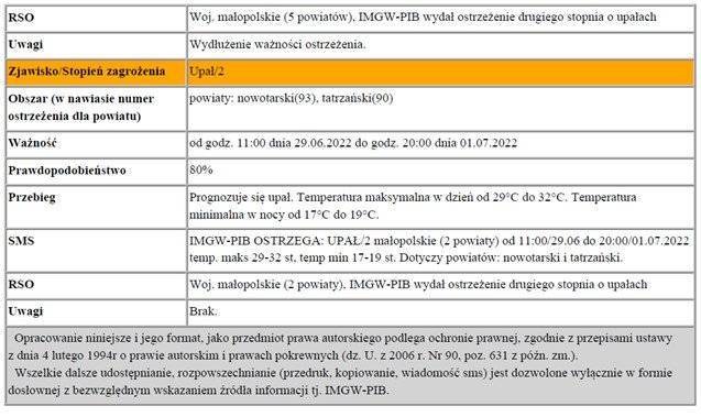 Ostrzeżenie nr 138 zbiorczo - burze z gradem 1