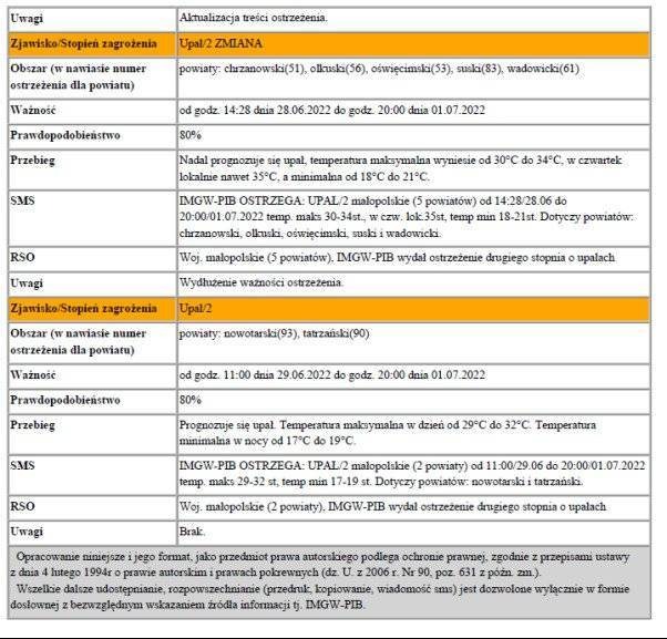 Ostrzeżenie nr 139 zbiorczo - burze z gradem 1