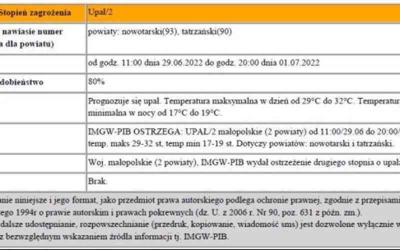 Ostrzeżenie nr 140 BURZE Z GRADEM_1_Zmiana_Upal_2