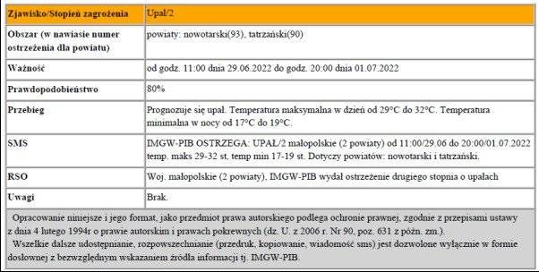 Ostrzeżenie nr 140 BURZE Z GRADEM_1_Zmiana_Upal_2