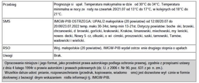 Ostrzeżenie meteorologiczne Upał 1