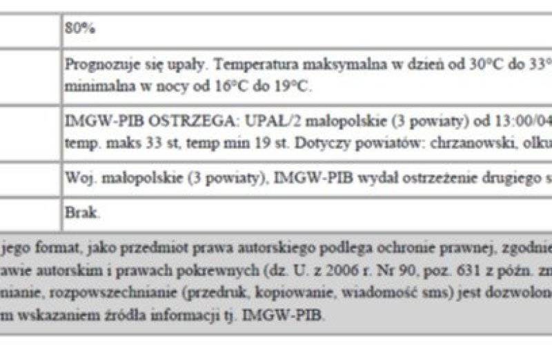 Ostrzeżenie meteorologiczne zbiorcze nr 167
