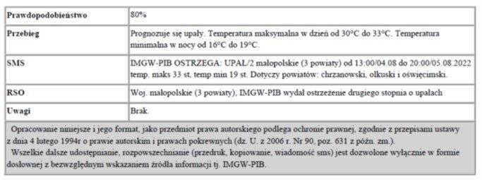 Ostrzeżenie meteorologiczne zbiorcze nr 167