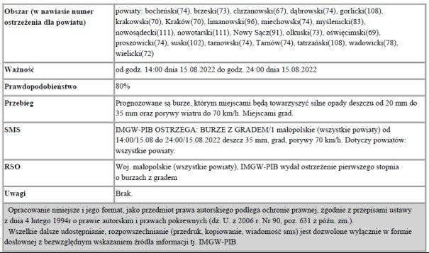 Ostrzeżenie meteorologiczne nr 184