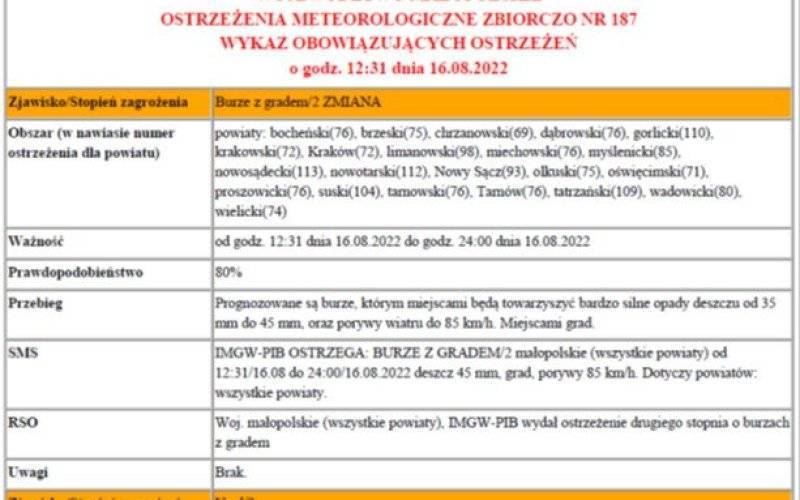 Ostrzeżenie meteorologiczne nr 187_ burze z gradem 2 stopnia Zmiana