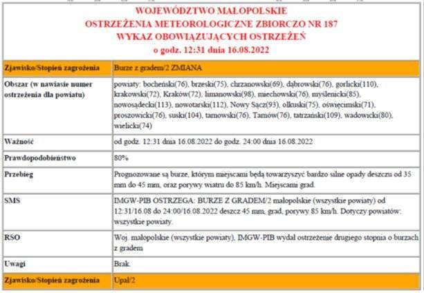 Ostrzeżenie meteorologiczne nr 187_ burze z gradem 2 stopnia Zmiana