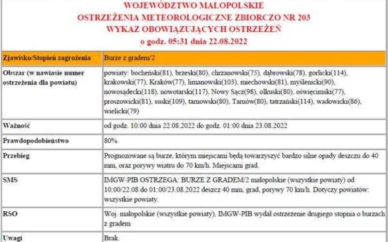 Ostrzeżenie meteorologiczne 203