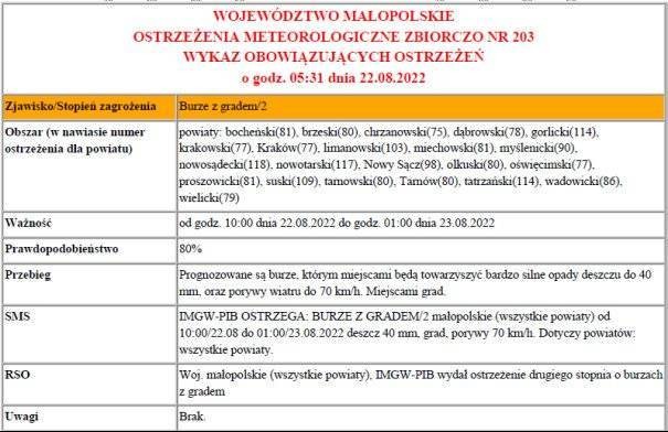 Ostrzeżenie meteorologiczne 203