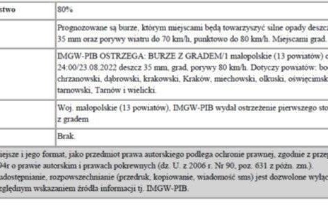Ostrzeżenie meteorologiczne nr 204 - Burze z gradem1