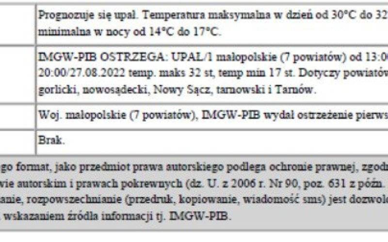 Ostrzeżenie meteorologiczne nr 209 - Burze z gradem 1