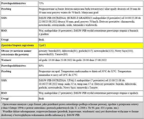 Ostrzeżenie meteorologiczne nr 210-Burze z gradem 1-upały1
