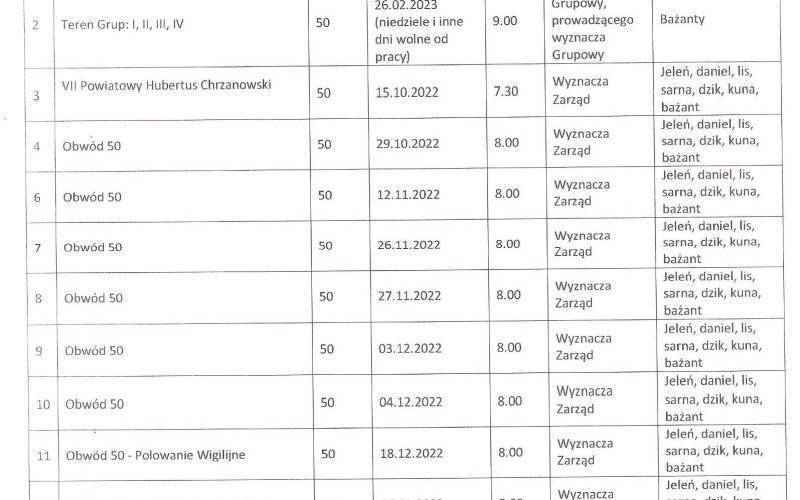 Plan polowań zbiorowych - Koło Łowieckie „Diana” w Chrzanowie (obwód łowiecki nr 50)
