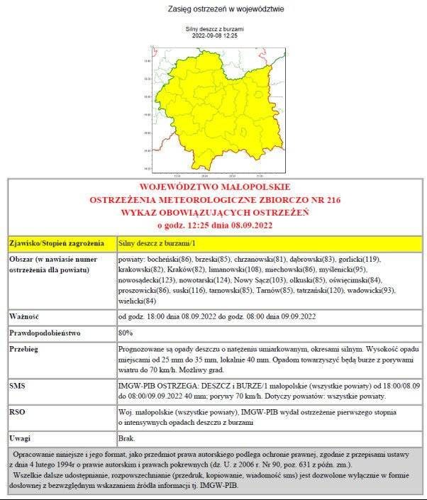 Ostrzeżenie meteorologiczne_nr 216_1 stopnia_silny deszcz z burzami_08.09.2022