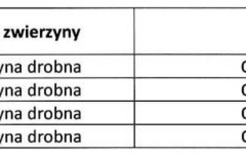 Plan polowań zbiorowych - Polski Związek Łowiecki, Zarząd Okręgowy w Krakowie - Ośrodek Hodowli Zwierzyny w Zatorze