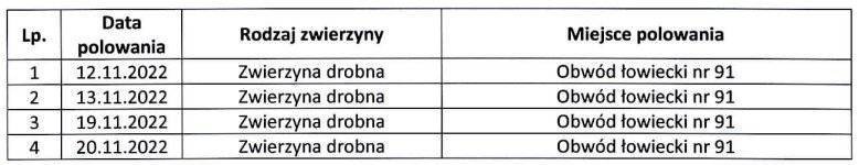 Plan polowań zbiorowych - Polski Związek Łowiecki, Zarząd Okręgowy w Krakowie - Ośrodek Hodowli Zwierzyny w Zatorze