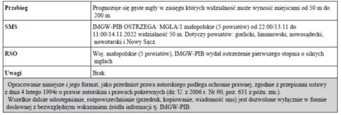 Ostrzeżenie meteorologiczne Nr 237 _Gesta_Mgla_1 stopnia_13.11.2022