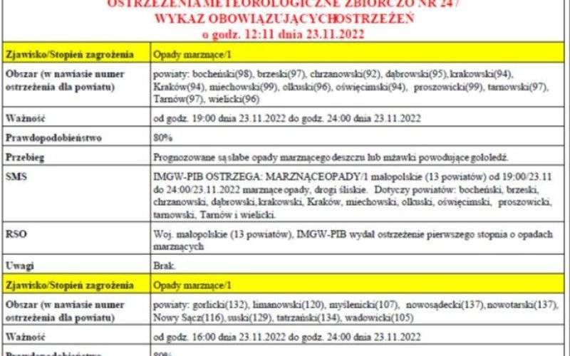 Ostrzeżenie meteorologiczne Nr 247 Opady marznące 1
