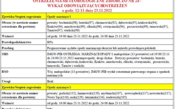 Ostrzeżenie meteorologiczne Nr 247 Opady marznące 1
