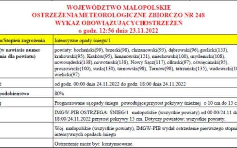 Ostrzeżenie meteorologiczne Nr 248 Intensywne opady śniegu 1