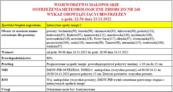 Ostrzeżenie meteorologiczne Nr 248 Intensywne opady śniegu 1