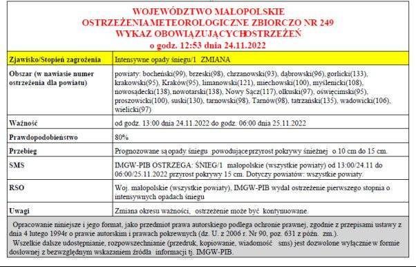 Ostrzeżenie meteorologiczne Nr 249 Intensywne opady śniegu 1 (zmiana)