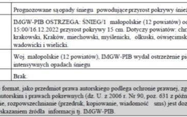Ostrzeżenie meteorologiczne 15.12.2022