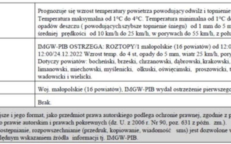 Ostrzeżenie meteorologiczne nr281 Roztopy 1
