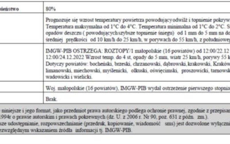 Ostrzeżenie meteorologiczne nr283_Roztopy_1