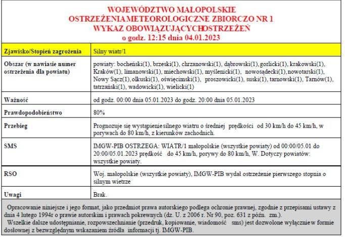 Ostrzeżenie meteorologiczne nr 1 Silny Wiatr_1
