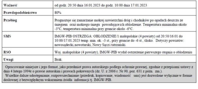 Ostrzeżenie meteorologiczne nr 11 Oblodzenie 1
