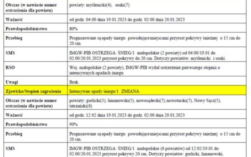 Ostrzeżenie meteorologiczne nr 14 Oblodzenie 1