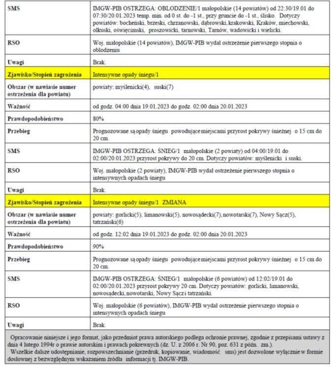 Ostrzeżenie meteorologiczne nr 14 Oblodzenie 1