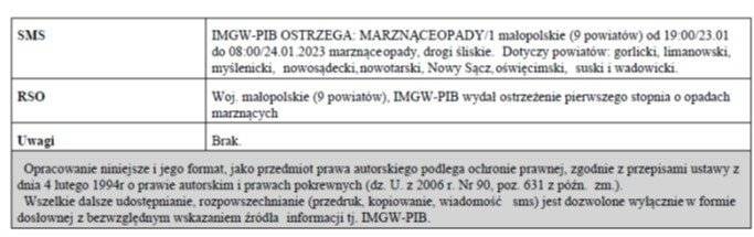Ostrzeżenie meteorologiczne nr 22 - Opady marznące_1