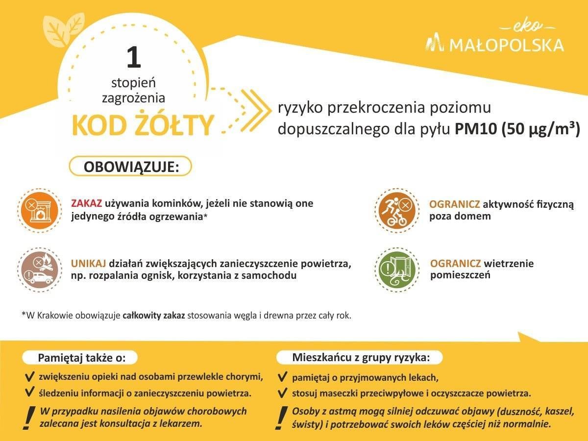 Ostrzeżenie 1 stopnia o zanieczyszczeniu powietrza dla powiatu oświęcimskiego na dzień 2023-02-13