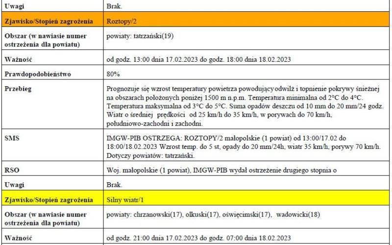 Ostrzeżenie meteorologiczne nr 51 Silny wiatr_1 stopnia