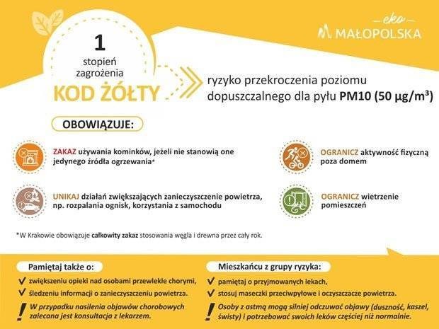 Ostrzeżenie 1 stopnia o zanieczyszczeniu powietrza PM10 01.03.2023