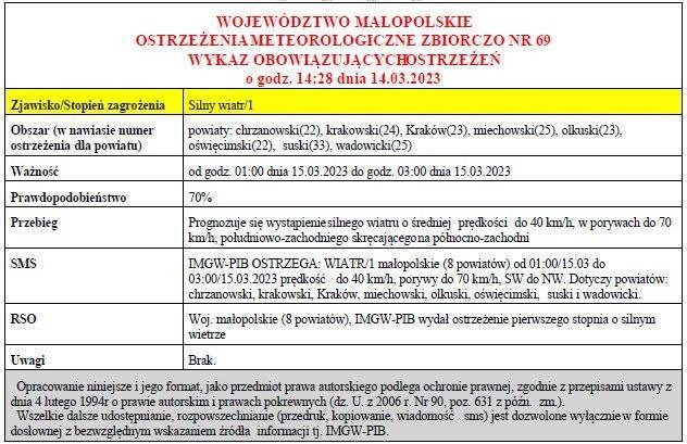 Ostrzeżenie meteorologiczne nr 69 Silny Wiatr 1