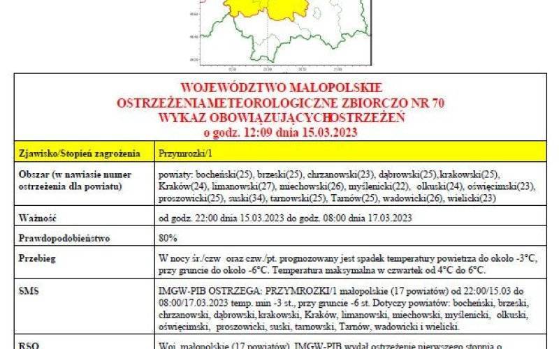 Ostrzeżenie meteorologiczne nr 70 Przymrozki 1