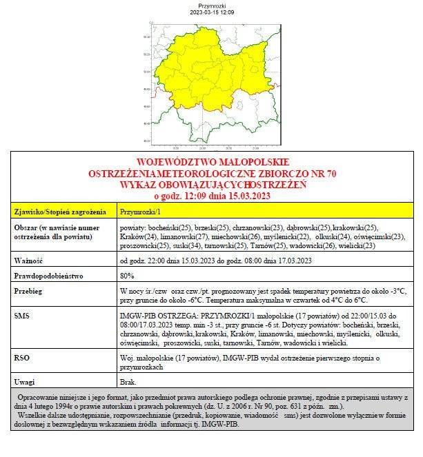 Ostrzeżenie meteorologiczne nr 70 Przymrozki 1