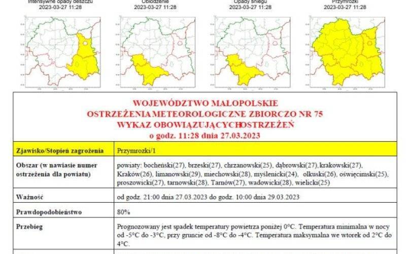 Ostrzeżenie meteorologiczne nr 75 - Przymrozki /1