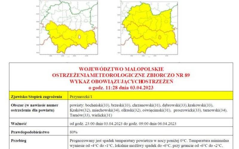 Ostrzeżenie meteorologiczne nr 89 - Przymrozki/1
