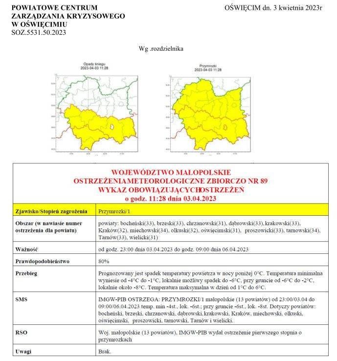 Ostrzeżenie meteorologiczne nr 89 - Przymrozki/1