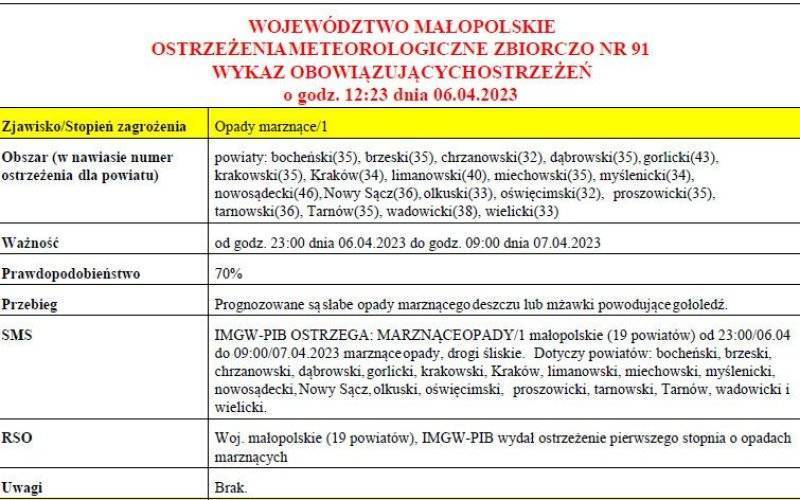 Ostrzeżenie meteorologiczne nr 91 Opady_Marznace_1 stopnia
