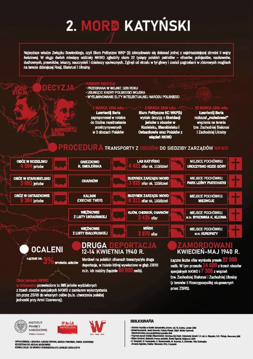 XIII Rocznica Katastrofy Smoleńskiej