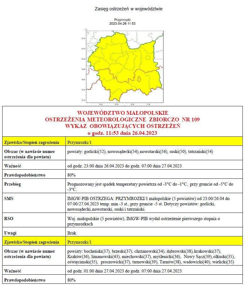 Ostrzeżenie meteorologiczne zbiorcze nr 109_przymrozki_1st