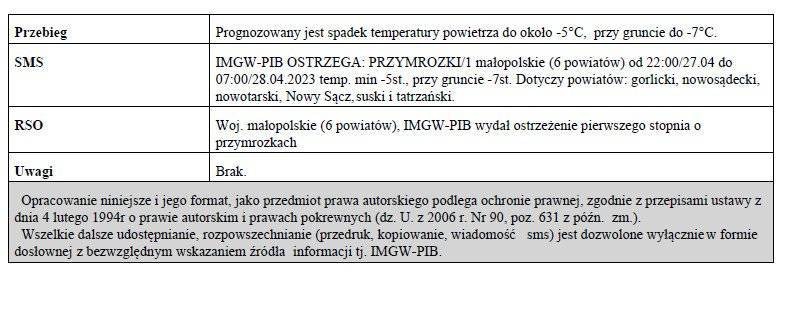 Ostrzeżenie meteorologiczne zbiorcze nr 110_przymrozki-1