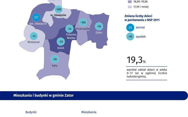 Wyniki Narodowego Spisu Powszechnego Ludności i Mieszkań NSP 2021 w gminie Zator