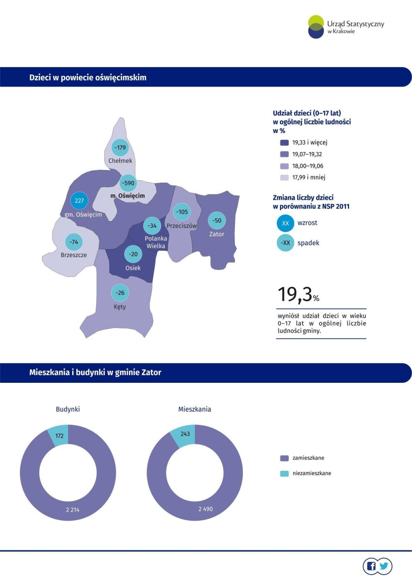 Wyniki Narodowego Spisu Powszechnego Ludności i Mieszkań NSP 2021 w gminie Zator