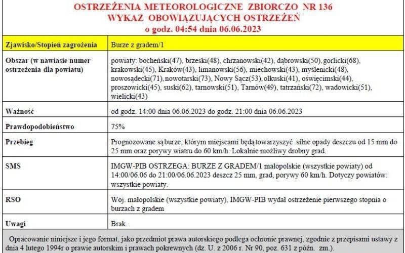 OSTRZEŻENIA METEOROLOGICZNE NR 136 - Burze z gradem/1